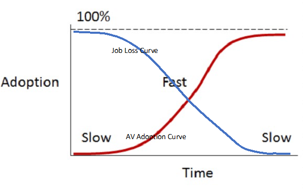 AI 2021