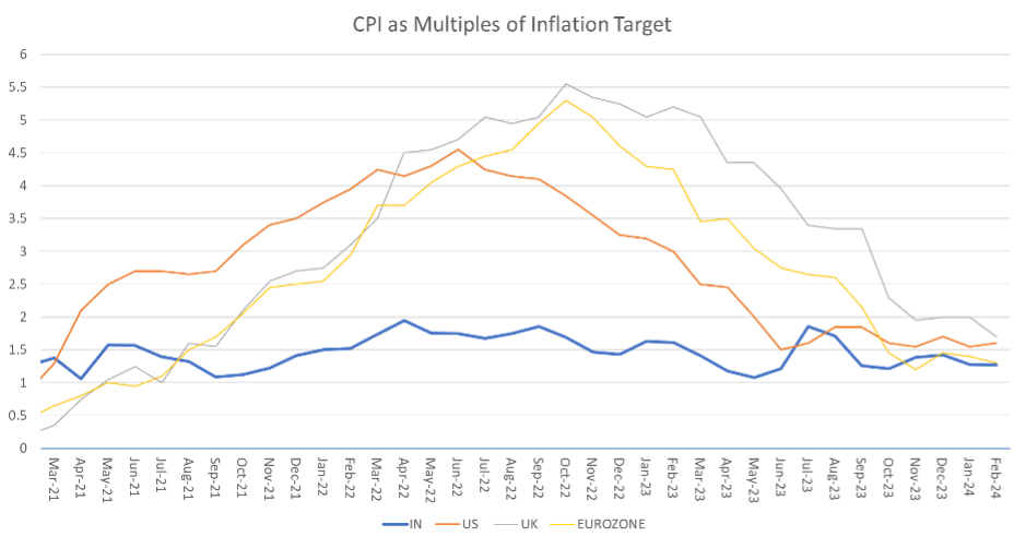 Currency Graph 01